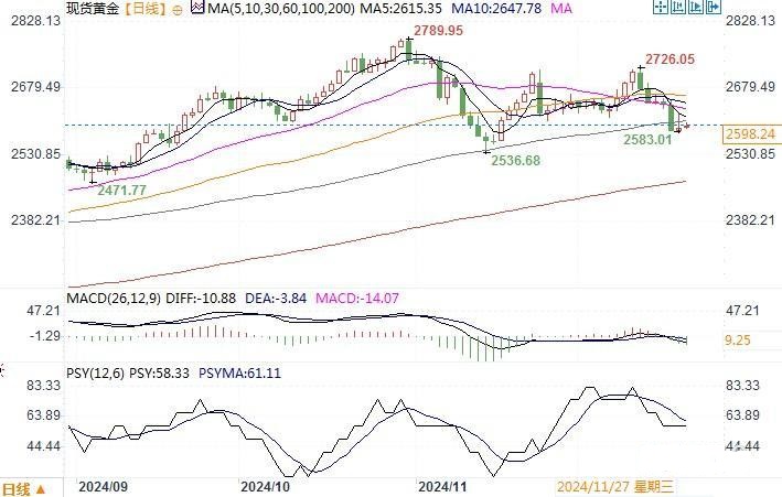 CXM希盟外汇平台：2025 年投资展望，不确定性中的机遇与黄金的潜力