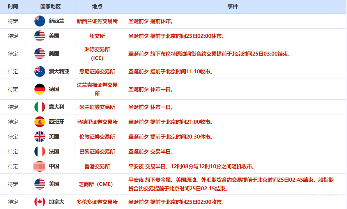 CXM希盟官网：黄金、原油、美股及汇市表现与展望